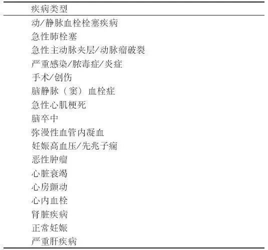 D-二聚體是什么？在臨床檢測中有什么意義？