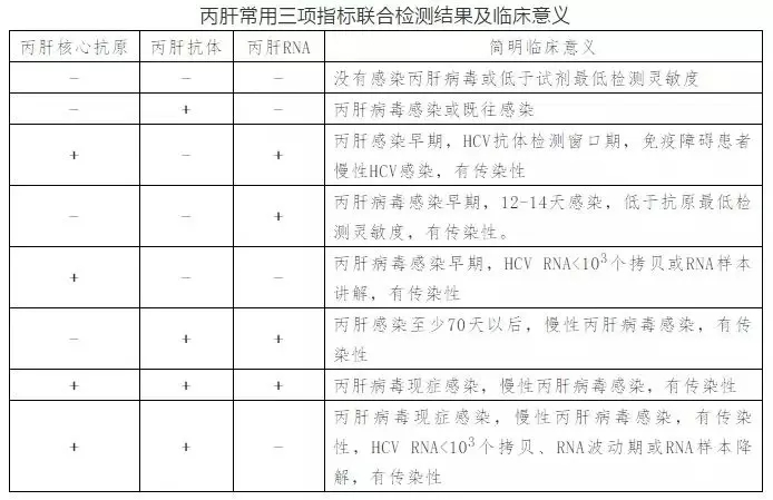 丙肝病毒有哪些特點？哪些人需要做丙肝篩查