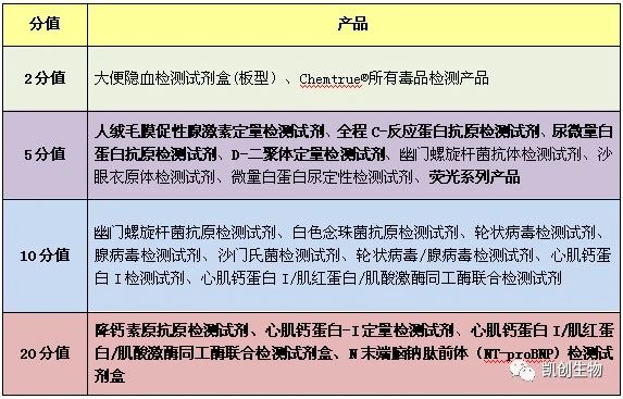 福利來(lái)襲┃積分兌換禮品又上新！精美好禮等你來(lái)兌！