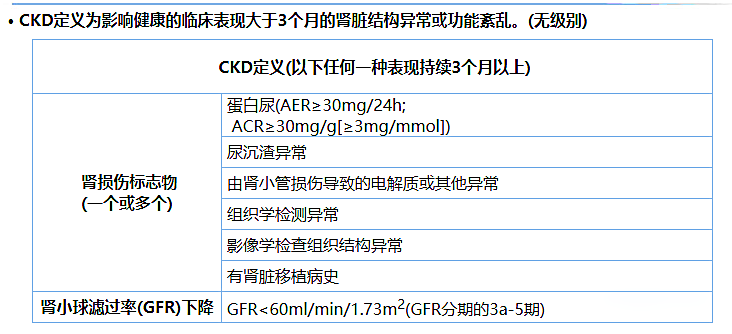 尿蛋白、尿白蛋白和尿微量白蛋白三者是什么關(guān)系？
